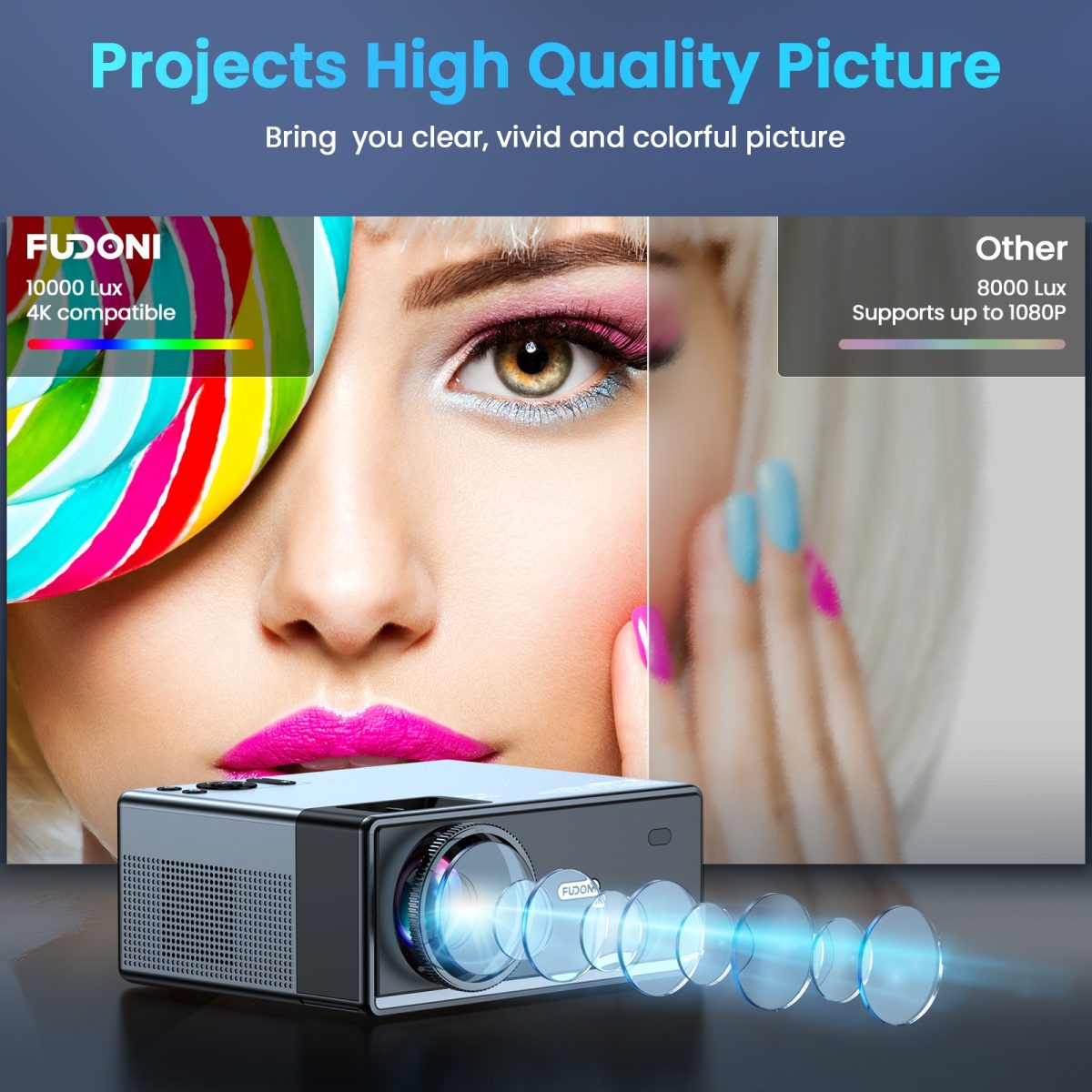 Projector with WiFi and Bluetooth, Projector 4K Support Native 1080P Projector, 5G WiFi FUDONI Outdoor Projector with 350 ANSI Max 300" Display, Movie Projector Compatible w/iOS/Android/Win/PS5, Black - Image 6