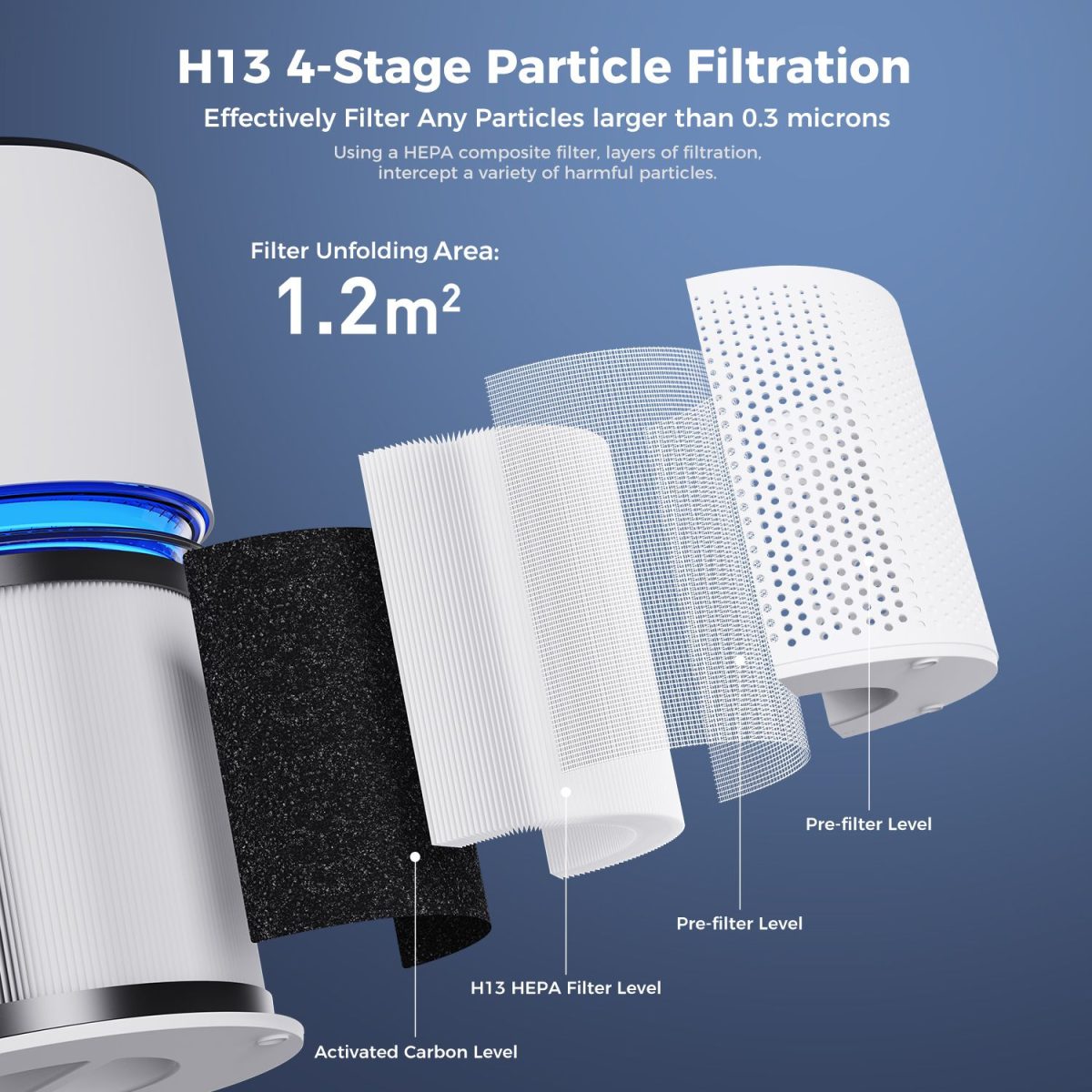Air Purifiers for Home Large Room Coverage Up to 1095 Sq.Ft Air Cleaner Impressive Filtration Remove Dust, Pet Dander for Office, Bedroom, White - Image 2