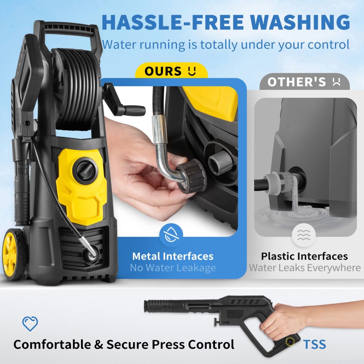 Electric Pressure Washer, 2000 PSI, Max 1.65 GPM Power Washer with 30 ft Hose & Reel, 5 Quick Connect Nozzles, Foam Cannon, Portable to Clean Patios, Cars, Fences, Driveways, ETL Listed - Image 5