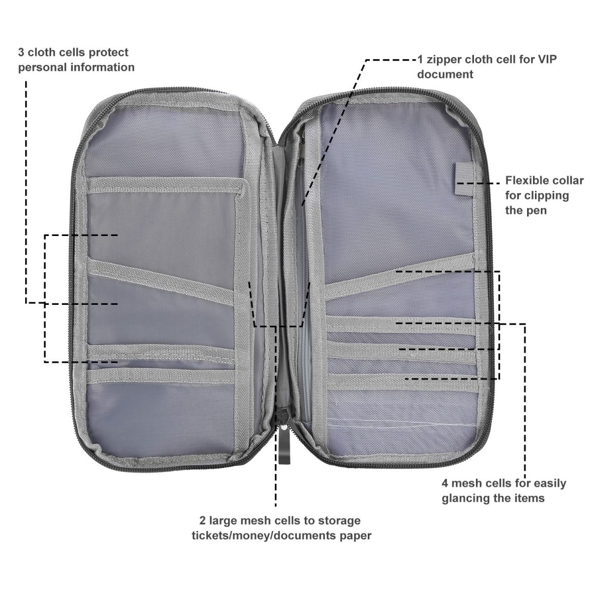 Travel Passport Wallet 12Cells Ticket ID Credit Card Holder Water Repellent Documents Phone Organizer - Image 16