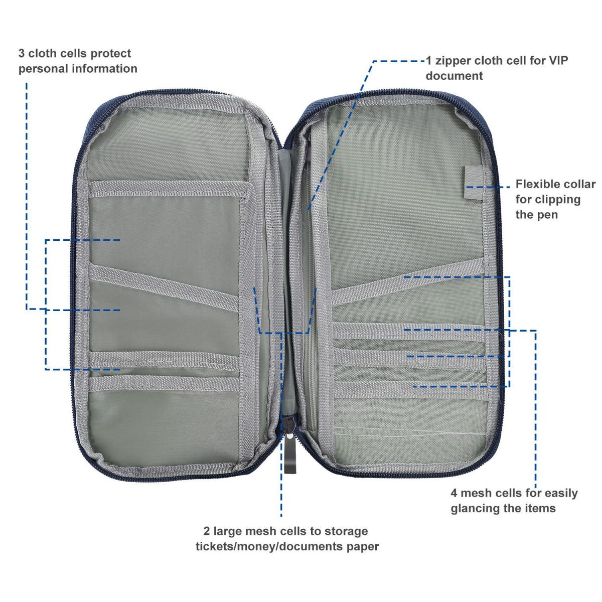 Travel Passport Wallet 12Cells Ticket ID Credit Card Holder Water Repellent Documents Phone Organizer - Image 7