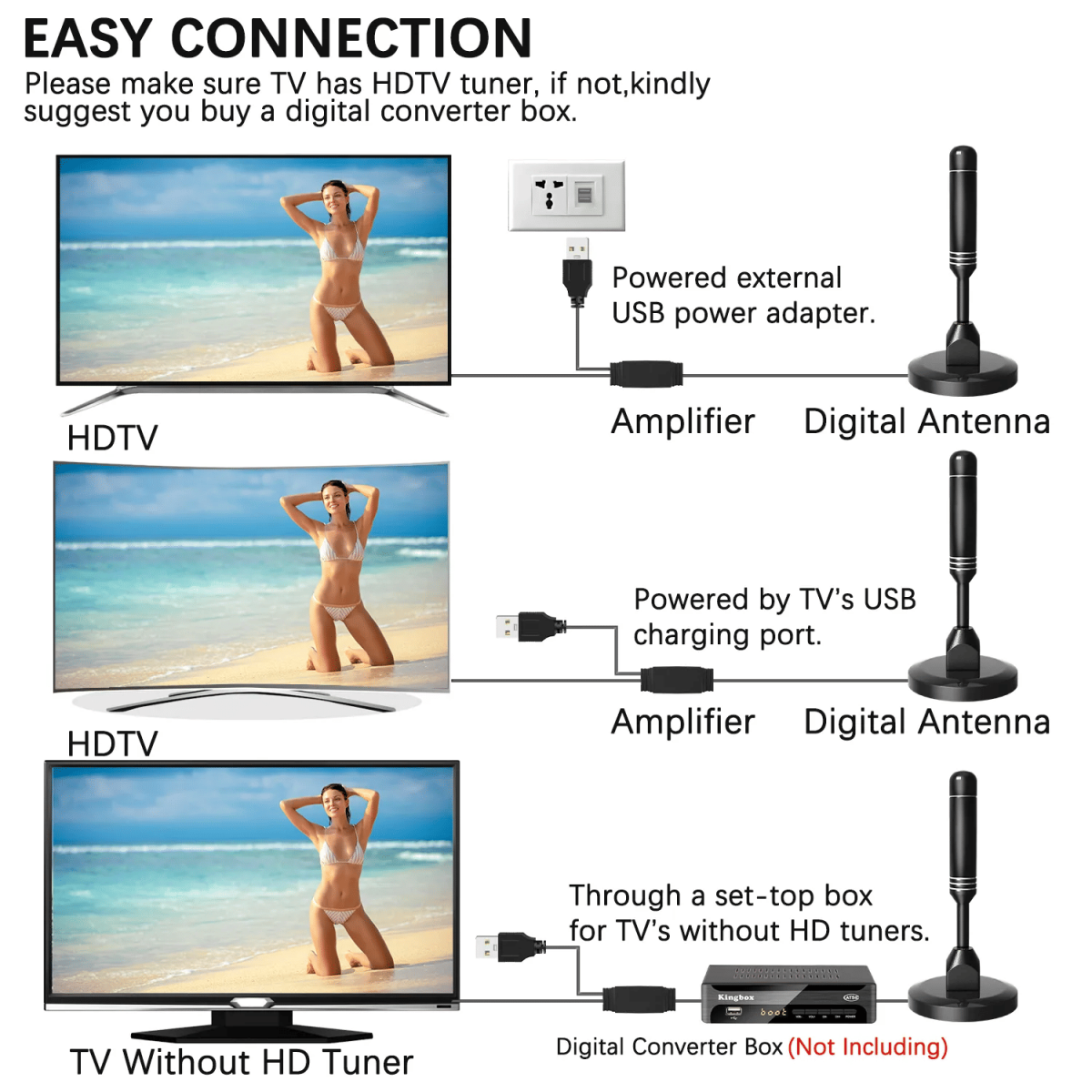 5600Miles Upgraded TV Antenna HDTV Amplified Digital 4K 1080P Long Range Indoor - Image 17