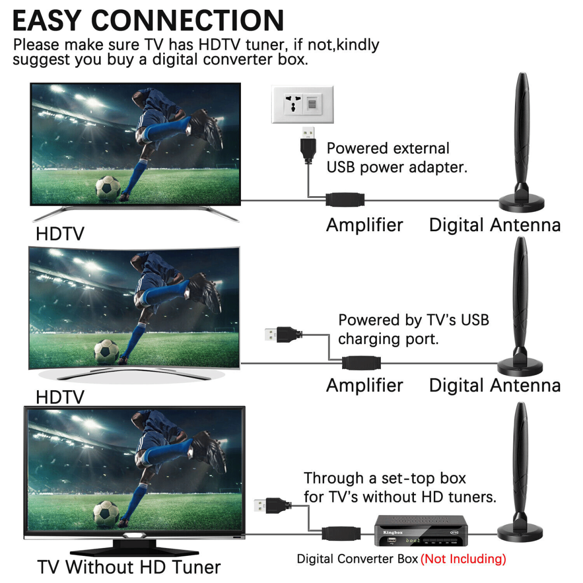 5600Miles Upgraded TV Antenna HDTV Amplified Digital 4K 1080P Long Range Indoor - Image 22