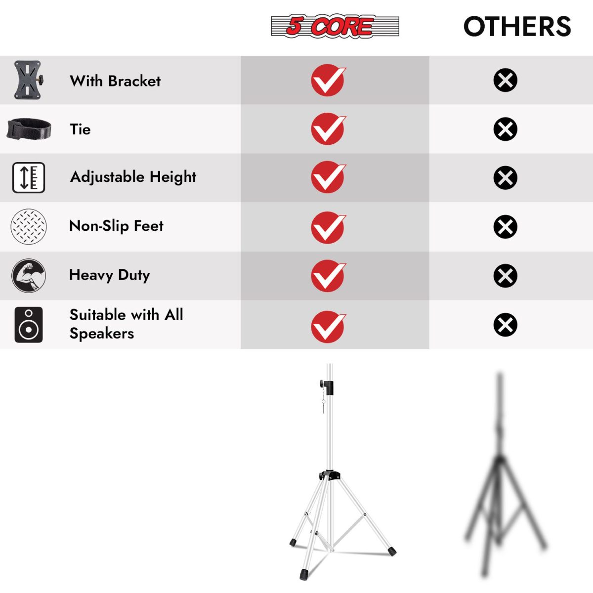 5 Core Speaker Stand 2Pcs Tripod Floor Tall Adjustable Up to 72 Inch DJ Studio Monitor Stands Pole Mount - Image 16