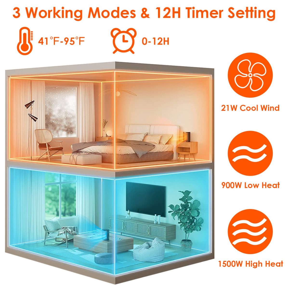 1500W Oscillating Ceramic Space Heater, Portable Electric Heater with Digital Display,Remote Control,3 Heat Modes,Safety Shut-Off for Indoor Use - Image 12