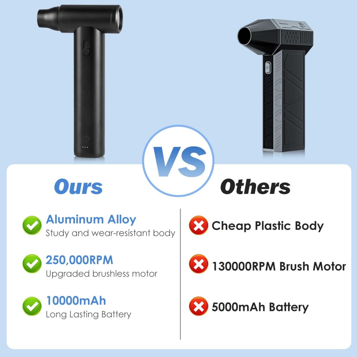 Compressed Air Duster Brushless Motor 250000RPM Stepless Variable Speed 10000mAh Battery Cordless Dust Blower Vacuum Cleaner Portable Jet Dry Blower for PC Keyboard Car Home - Image 14