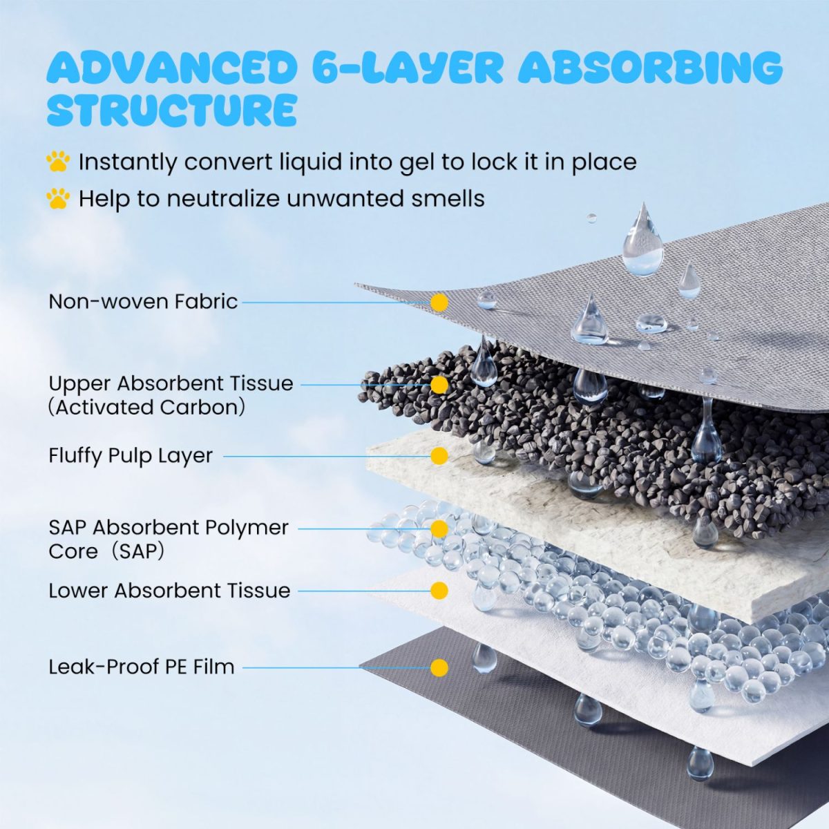 35.5" x 24" Charcoal Dog Pee Pads 6-Layer for Dogs - Image 6